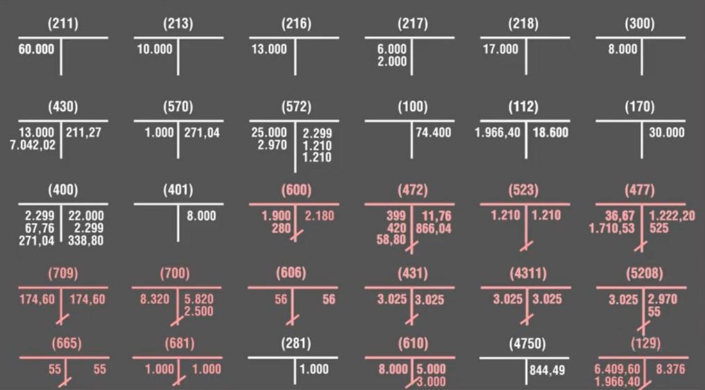 ejercicios de contabilidad de gestion resueltos y su aplicacion